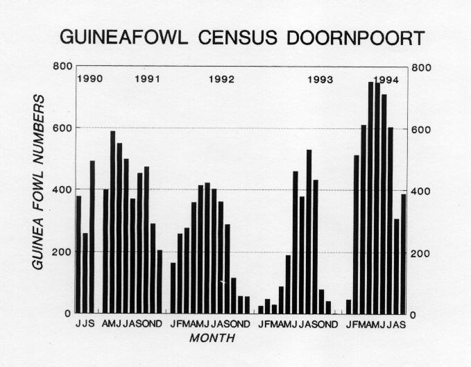 CENSUS3